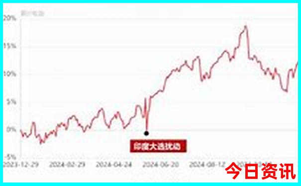 陕西什么地方凉快