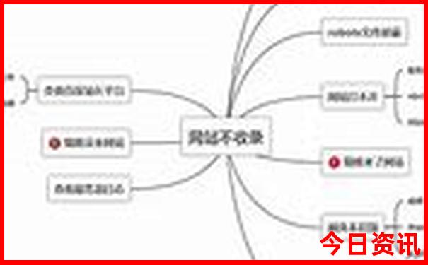 北京旅游攻略最佳方案2天